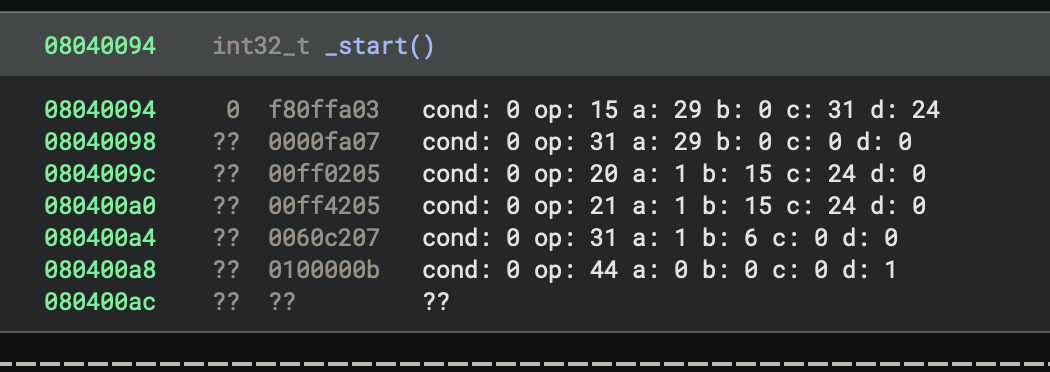 Disassembling the instructions into their various integer fields