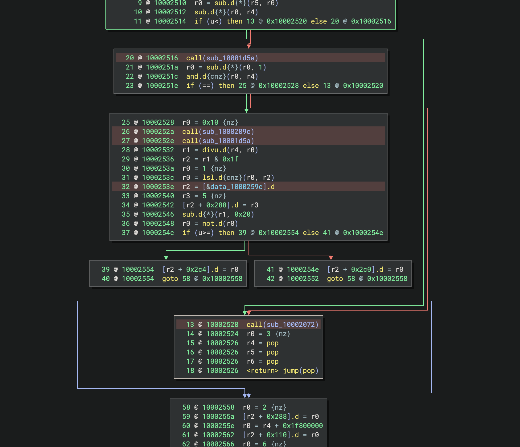Render Layer